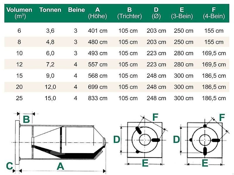 Silo des Typs Agritech GFK Silo 6, 8, 10, 12, 15, 20, 25 m³ | Außensilo | Futtersilo | von Weihmüller, Neumaschine in Bruckberg (Bild 10)